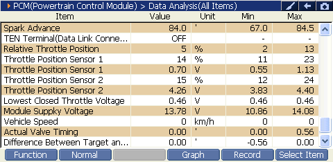 2000 RPM preview